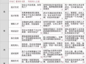 策划一场成功漂亮活动的艺术与指南